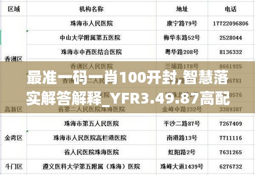 最准一码一肖100开封,智慧落实解答解释_YFR3.49.87高配版