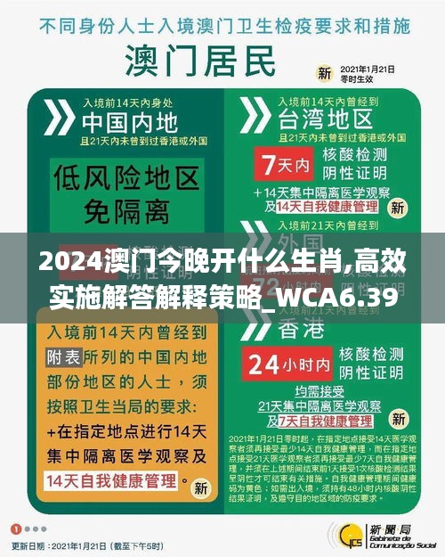 2024澳门今晚开什么生肖,高效实施解答解释策略_WCA6.39.48商务版