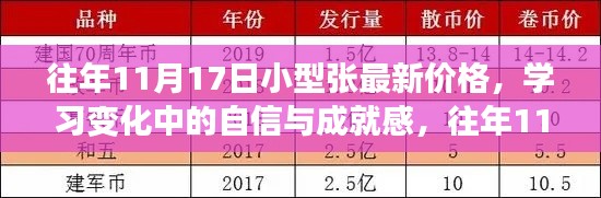 往年11月17日小型张最新价格，学习变化中的自信与成就感的启示