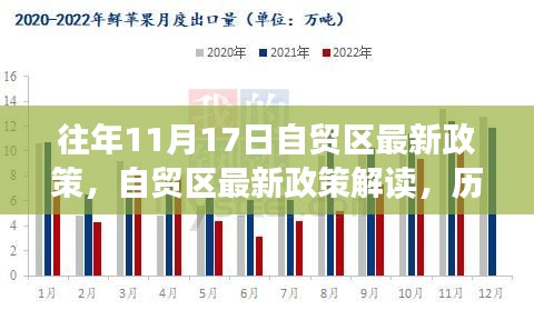 自贸区历年政策演变与最新政策解读，历年政策影响及最新政策解读（历年与最新）