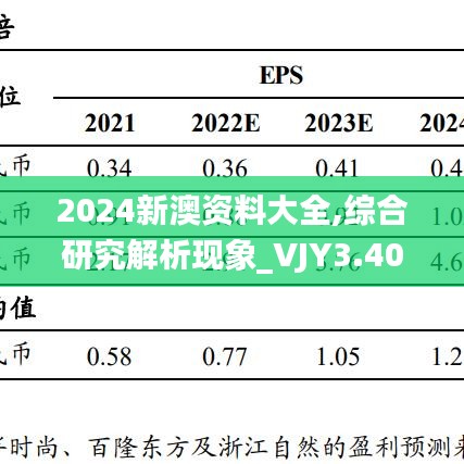 2024新澳资料大全,综合研究解析现象_VJY3.40.63为你版