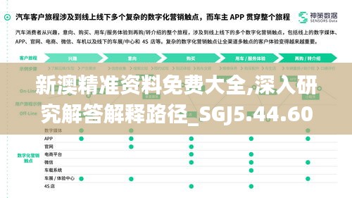 新澳精准资料免费大全,深入研究解答解释路径_SGJ5.44.60怀旧版