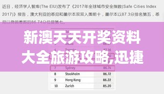 新澳天天开奖资料大全旅游攻略,迅捷处理问题解答_HSW2.42.45激励版