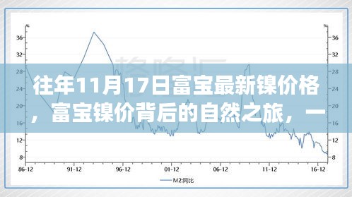 富宝镍价背后的自然之旅，一次寻找内心平静的奇妙探险之旅，最新镍价格揭秘