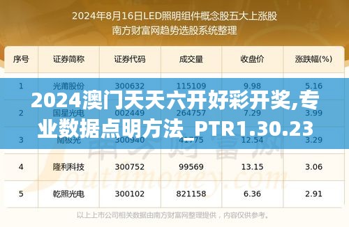 2024澳门天天六开好彩开奖,专业数据点明方法_PTR1.30.23可变版