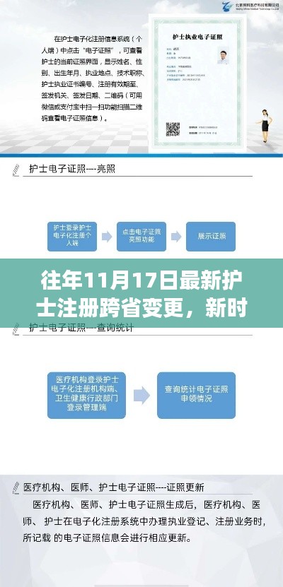 新时代护士注册跨省变更智能管理，轻松驾驭执业信息，智能护航个人发展之路