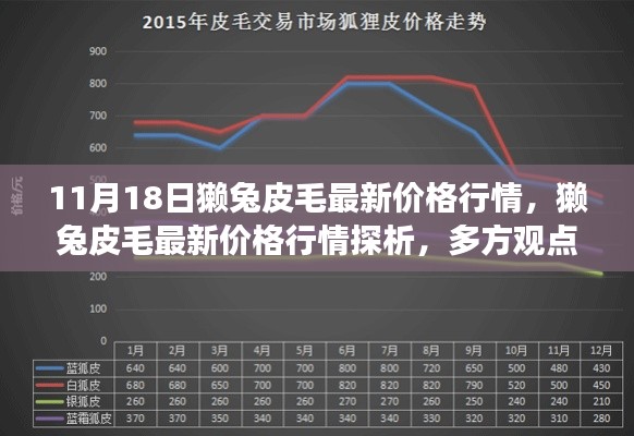 11月18日獭兔皮毛最新价格行情深度观察，多方观点下的市场探析