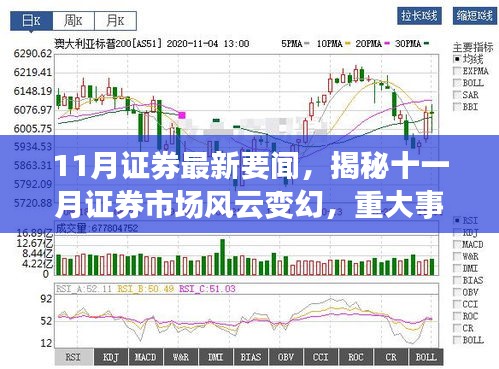 揭秘十一月证券市场风云变幻，最新要闻、重大事件与时代地位影响