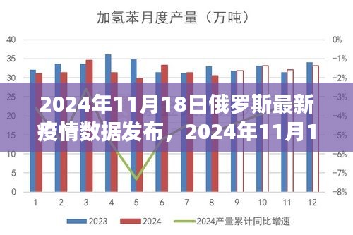 俄罗斯最新疫情数据发布，共同抗击疫情现状，了解最新动态