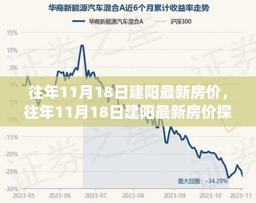 往年11月18日建阳最新房价深度解析与观点阐述，深度剖析与探析房价走势及趋势分析