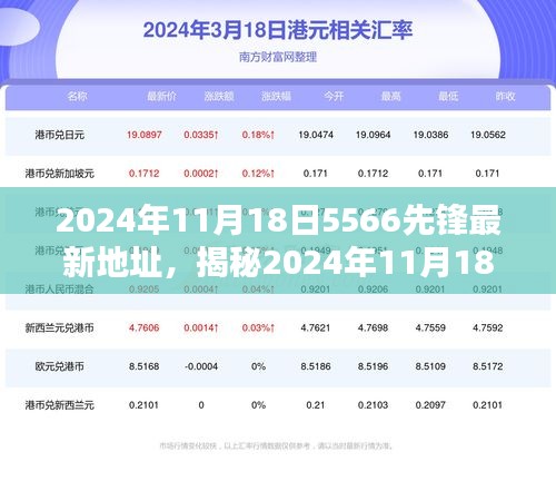 揭秘最新地址，2024年11月18日5566先锋展现前沿科技与用户体验完美融合