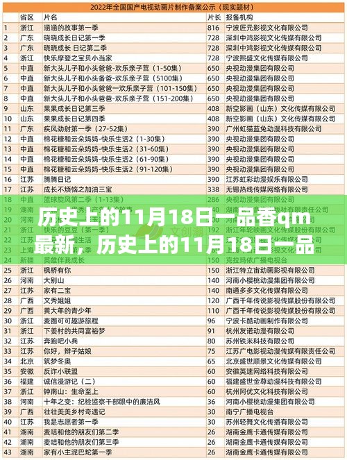 历史上的11月18日一品香QM最新探索指南，引领你完成探索之旅