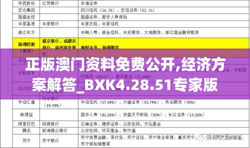 正版澳门资料免费公开,经济方案解答_BXK4.28.51专家版