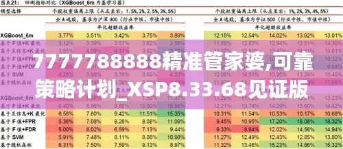 7777788888精准管家婆,可靠策略计划_XSP8.33.68见证版