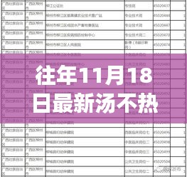 揭秘往年11月18日汤不热现象，成因、影响及趋势展望