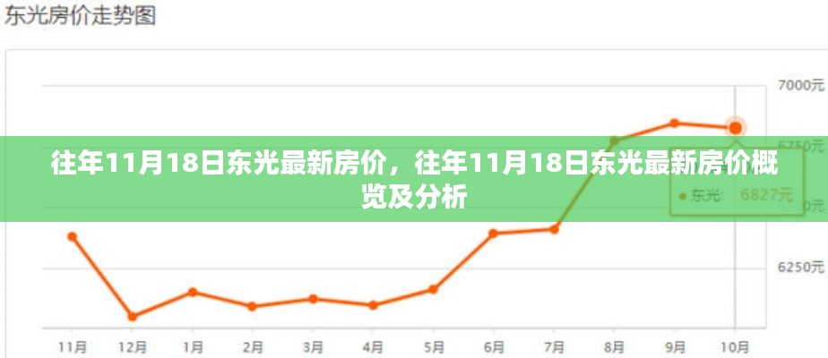 往年11月18日东光房价概览与深度分析，最新数据及分析呈现