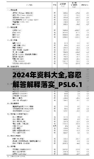 2024年资料大全,容忍解答解释落实_PSL6.13.66套件版