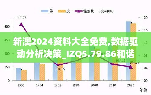 新澳2024资料大全免费,数据驱动分析决策_IZQ5.79.86和谐版