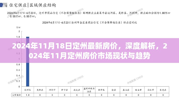 深度解析，2024年11月定州最新房价市场现状与趋势