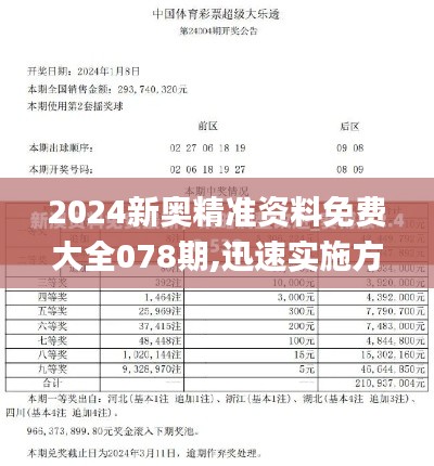 2024新奥精准资料免费大全078期,迅速实施方案_ZFO5.20.36开放版