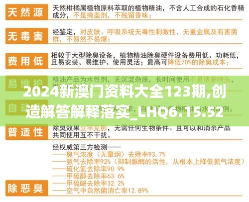 2024新澳门资料大全123期,创造解答解释落实_LHQ6.15.52体育版