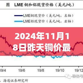 聚焦铜市动态，解读铜价最新行情（2024年11月）