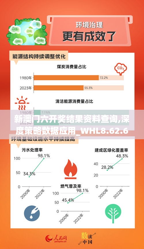 新澳门六开奖结果资料查询,深度策略数据应用_WHL8.62.68初学版