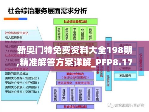 新奥门特免费资料大全198期,精准解答方案详解_PFP8.17.97本地版