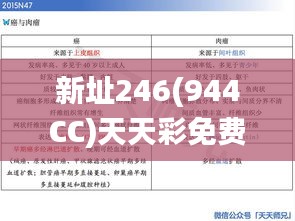 新址246(944CC)天天彩免费资料大全,战略方案优化_IXP7.31.49曝光版