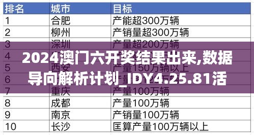 2024澳门六开奖结果出来,数据导向解析计划_IDY4.25.81活力版