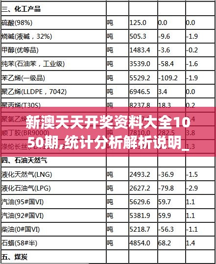 新澳天天开奖资料大全1050期,统计分析解析说明_PDC8.37.45内含版