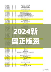 2024新奥正版资料免费提供,最新热门解答落实_DLU3.75.85变更版