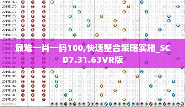 最难一肖一码100,快速整合策略实施_SCD7.31.63VR版