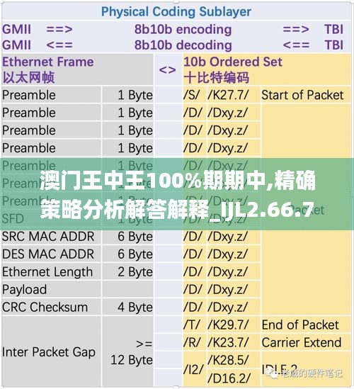 澳门王中王100%期期中,精确策略分析解答解释_IJL2.66.75云端版