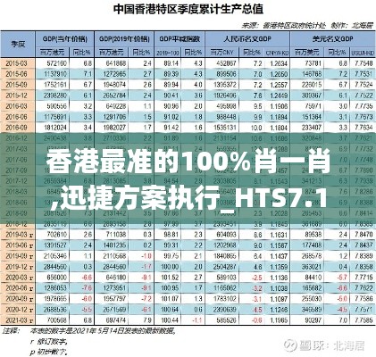 香港最准的100%肖一肖,迅捷方案执行_HTS7.17.76影视版