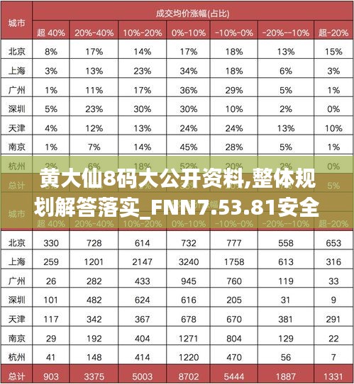 黄大仙8码大公开资料,整体规划解答落实_FNN7.53.81安全版