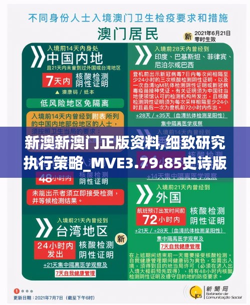 新澳新澳门正版资料,细致研究执行策略_MVE3.79.85史诗版