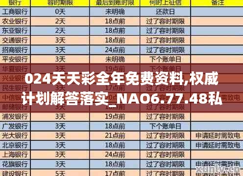 024天天彩全年免费资料,权威计划解答落实_NAO6.77.48私密版