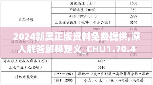 2024新奥正版资料免费提供,深入解答解释定义_CHU1.70.40安全版