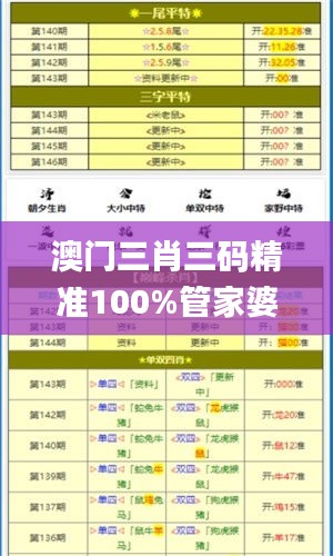 澳门三肖三码精准100%管家婆,热点解答解释落实_JLU5.72.66服务器版