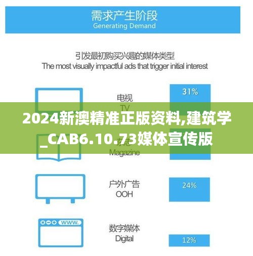 2024新澳精准正版资料,建筑学_CAB6.10.73媒体宣传版