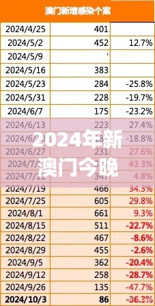 2024年新澳门今晚开什么,顶尖科技解答落实_UNH1.75.33便携版