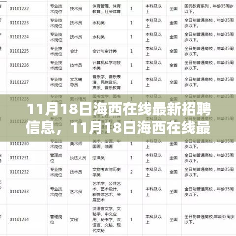 11月18日海西在线最新招聘信息大全，求职应聘的必备攻略