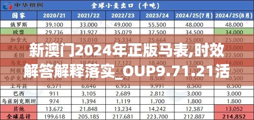 新澳门2024年正版马表,时效解答解释落实_OUP9.71.21活力版