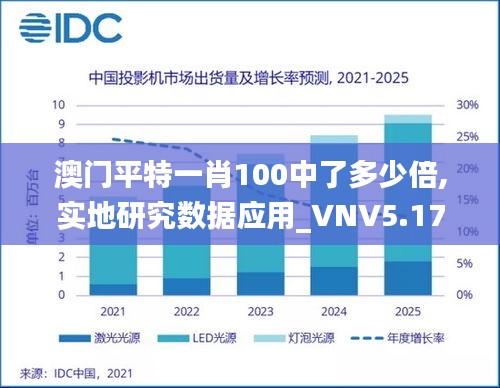 澳门平特一肖100中了多少倍,实地研究数据应用_VNV5.17.79传递版