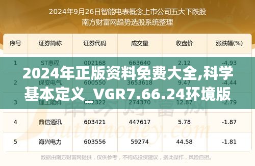 2024年正版资料免费大全,科学基本定义_VGR7.66.24环境版