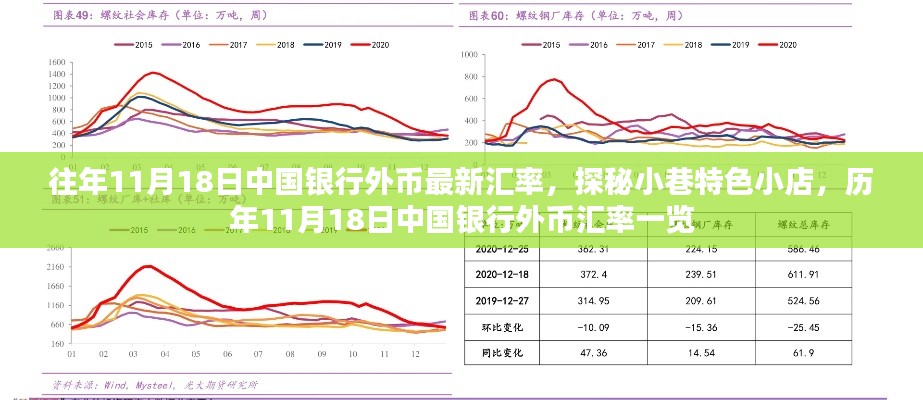 历年11月18日中国银行外币汇率概览及小巷特色小店探秘