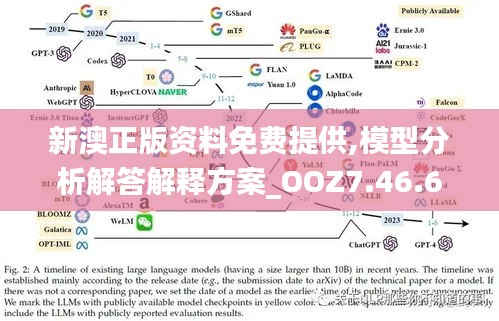 新澳正版资料免费提供,模型分析解答解释方案_OOZ7.46.64怀旧版