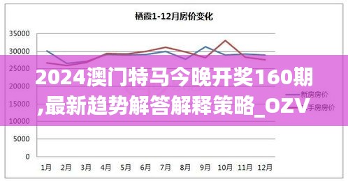 2024澳门特马今晚开奖160期,最新趋势解答解释策略_OZV9.80.35高端体验版