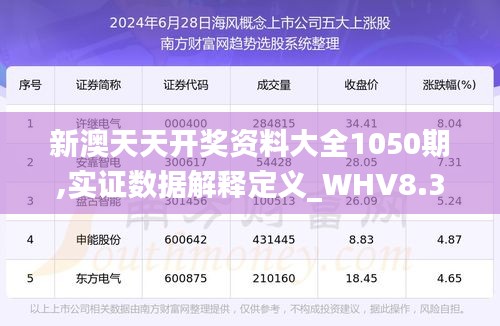 新澳天天开奖资料大全1050期,实证数据解释定义_WHV8.33.58影像处理版